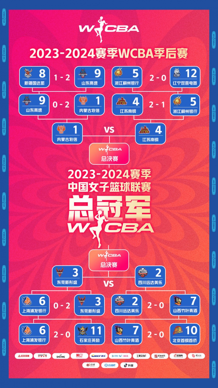 WCBA联赛季后赛四强出炉 半决赛首战将于4月3日19:30正式打响